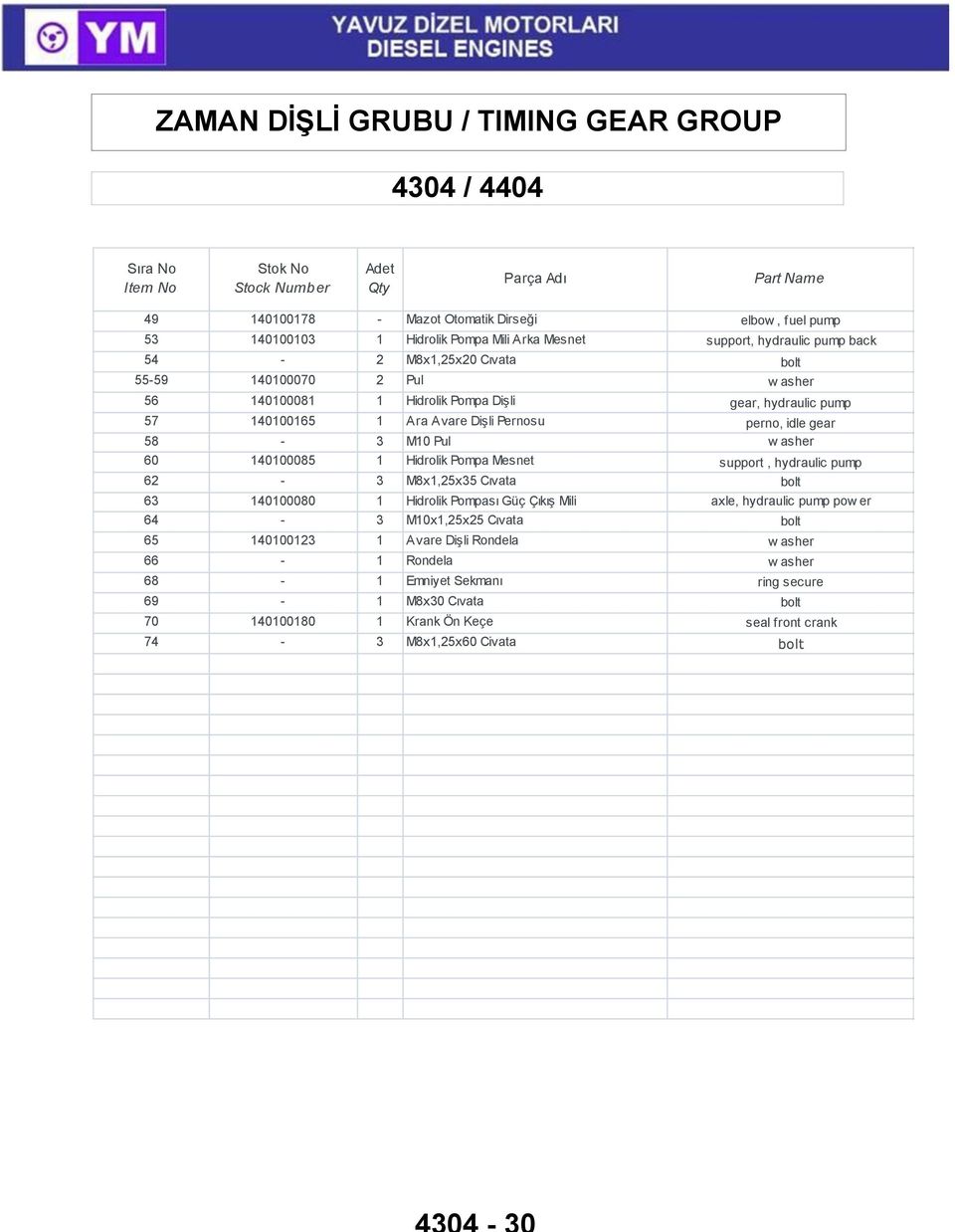 asher 60 140100085 1 Hidrolik Pompa Mesnet support, hydraulic pump 62-3 M8x1,25x35 Cıvata bolt 63 140100080 1 Hidrolik Pompası Güç Çıkış Mili axle, hydraulic pump pow er 64-3 M10x1,25x25 Cıvata