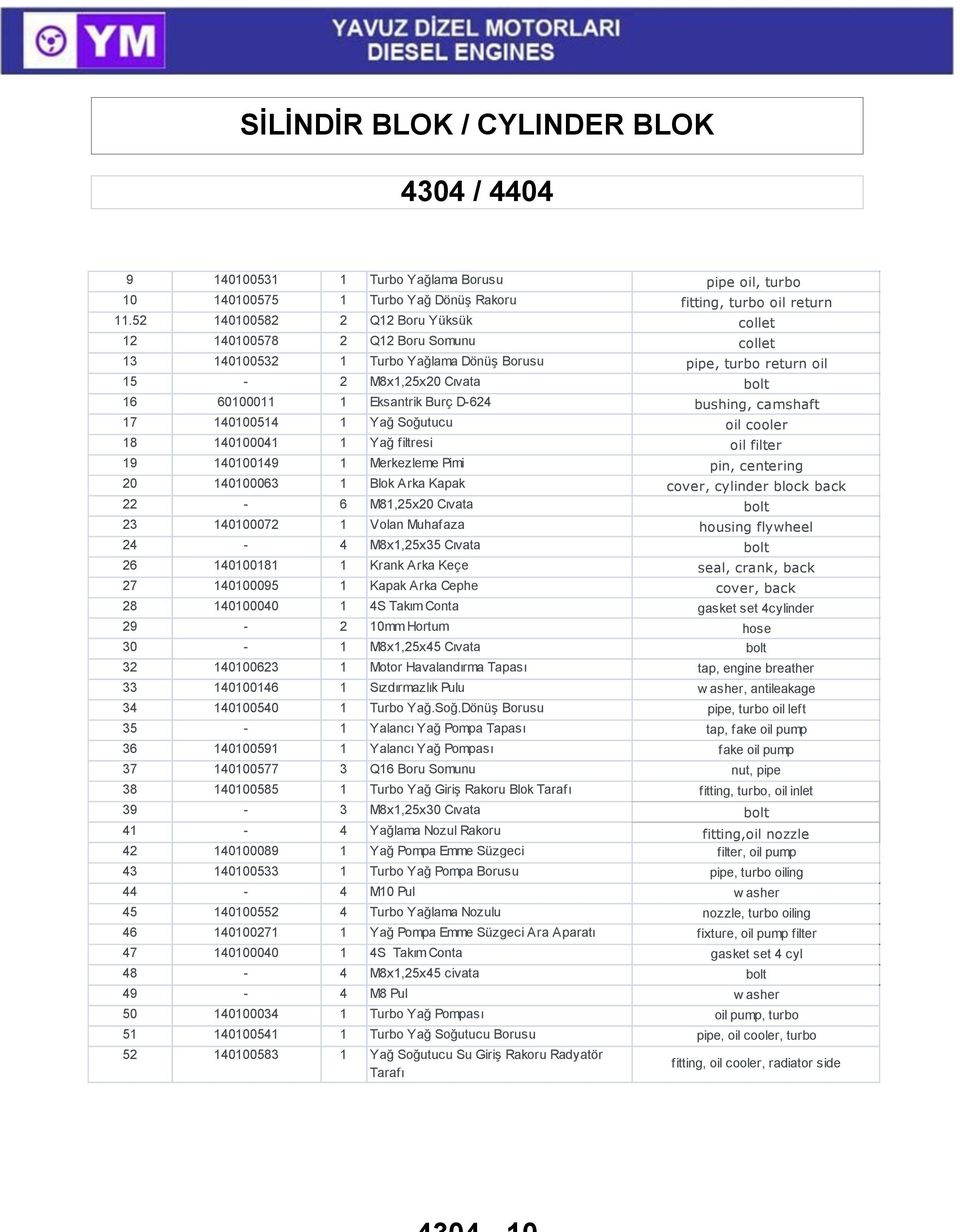 D-624 bushing, camshaft 17 140100514 1 Yağ Soğutucu oil cooler 18 140100041 1 Yağ filtresi oil filter 19 140100149 1 Merkezleme Pimi pin, centering 20 140100063 1 Blok Arka Kapak cover, cylinder