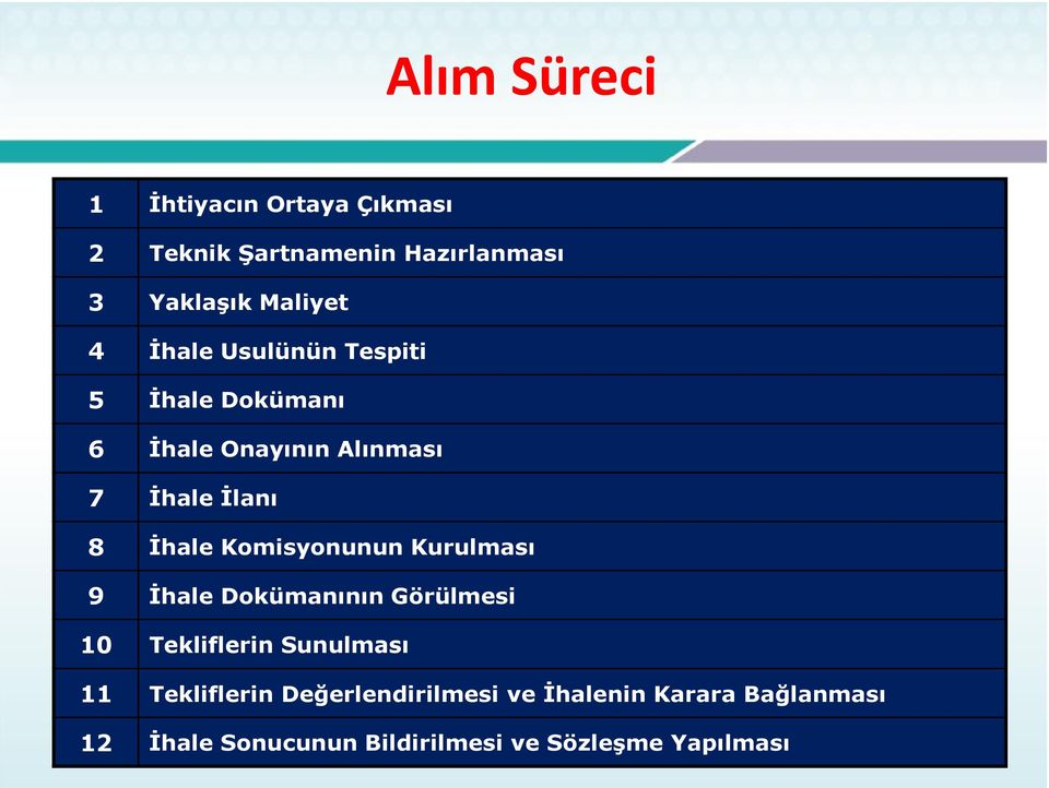 Komisyonunun Kurulması 9 İhale Dokümanının Görülmesi 10 Tekliflerin Sunulması 11 Tekliflerin