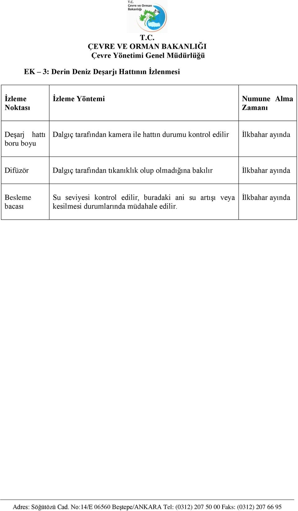 Difüzör Dalgıç tarafından tıkanıklık olup olmadığına bakılır İlkbahar ayında Besleme bacası Su