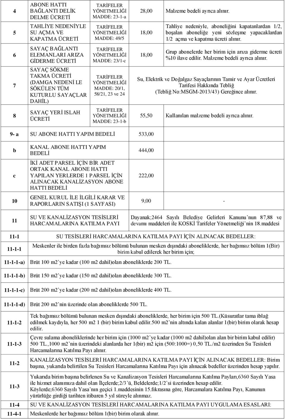 kapatma ücreti alınır. 6 SAYAÇ BAĞLANTI ELEMANLARI ARIZA GĠDERME ÜCRETĠ TARĠFELER YÖNETMELĠĞĠ MADDE: 23/1-c 18,00 Grup abonelerde her birim için arıza giderme ücreti %10 ilave edilir.