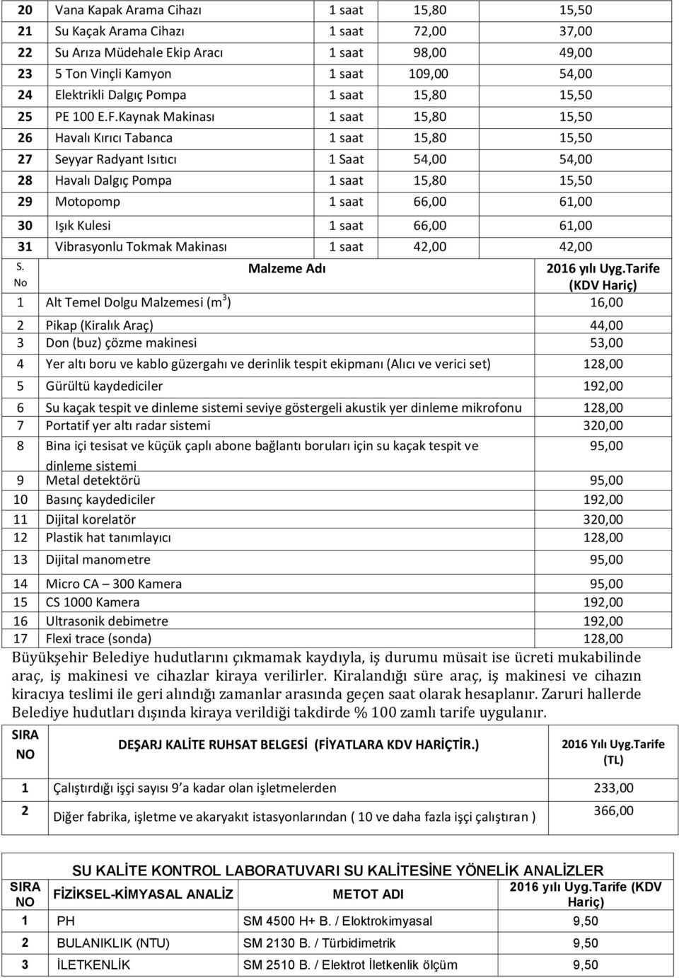 Kaynak Makinası 1 saat 15,80 15,50 26 Havalı Kırıcı Tabanca 1 saat 15,80 15,50 27 Seyyar Radyant Isıtıcı 1 Saat 54,00 54,00 28 Havalı Dalgıç Pompa 1 saat 15,80 15,50 29 Motopomp 1 saat 66,00 61,00 30