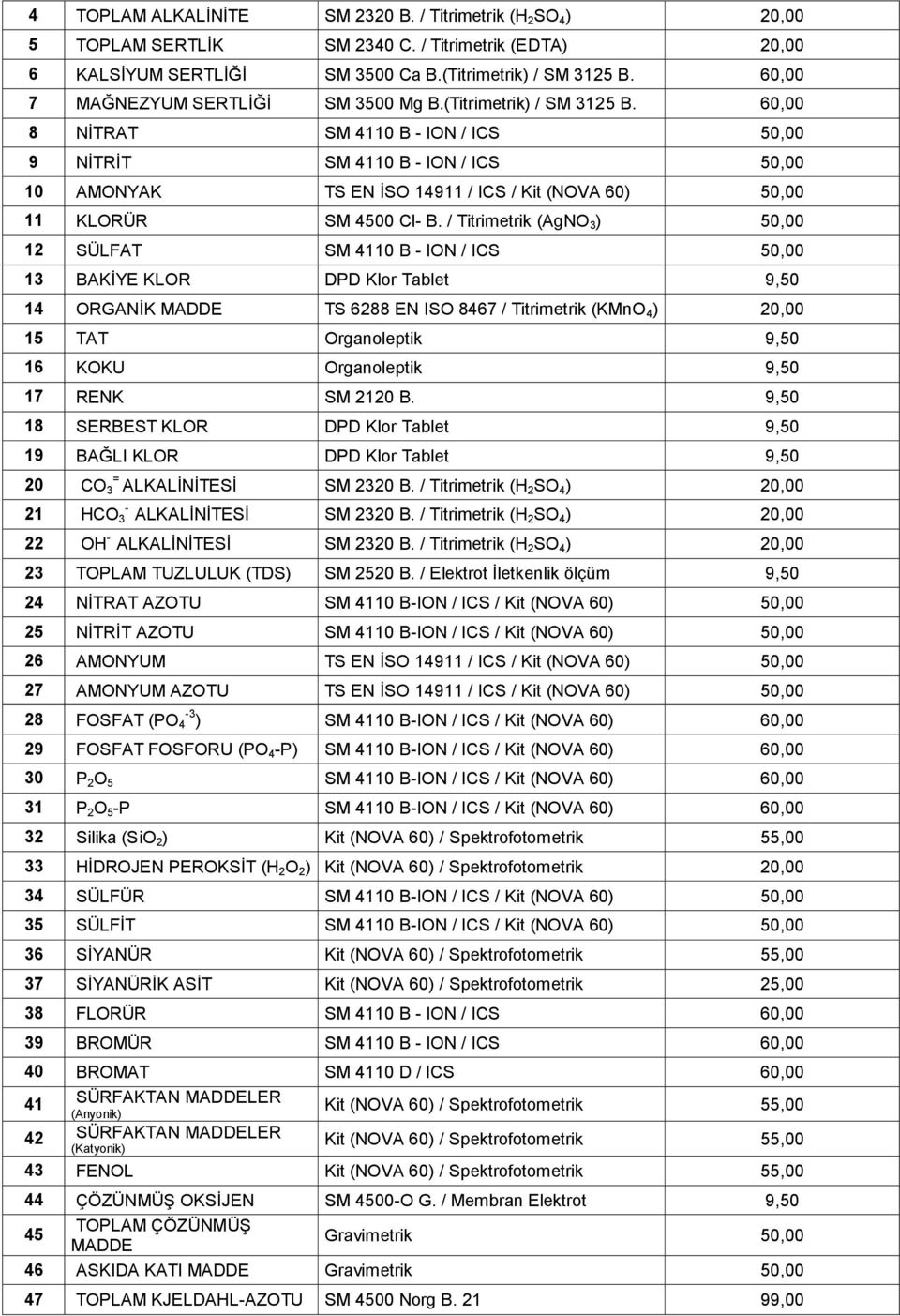 60,00 8 NİTRAT SM 4110 B - ION / ICS 50,00 9 NİTRİT SM 4110 B - ION / ICS 50,00 10 AMONYAK TS EN İSO 14911 / ICS / Kit (NOVA 60) 50,00 11 KLORÜR SM 4500 Cl- B.