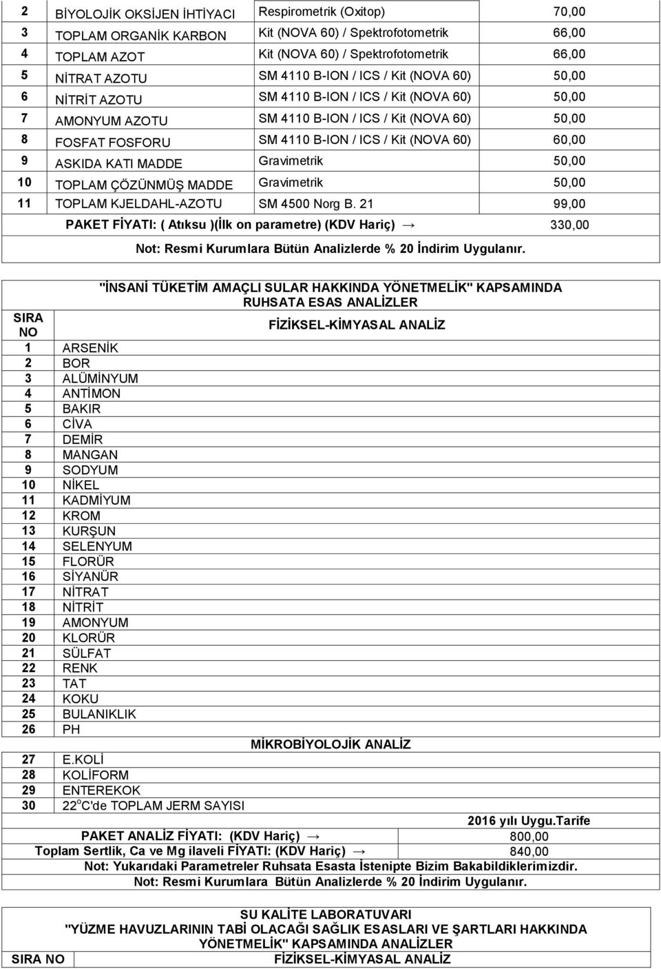 60) 60,00 9 ASKIDA KATI MADDE Gravimetrik 50,00 10 TOPLAM ÇÖZÜNMÜŞ MADDE Gravimetrik 50,00 11 TOPLAM KJELDAHL-AZOTU SM 4500 Norg B.