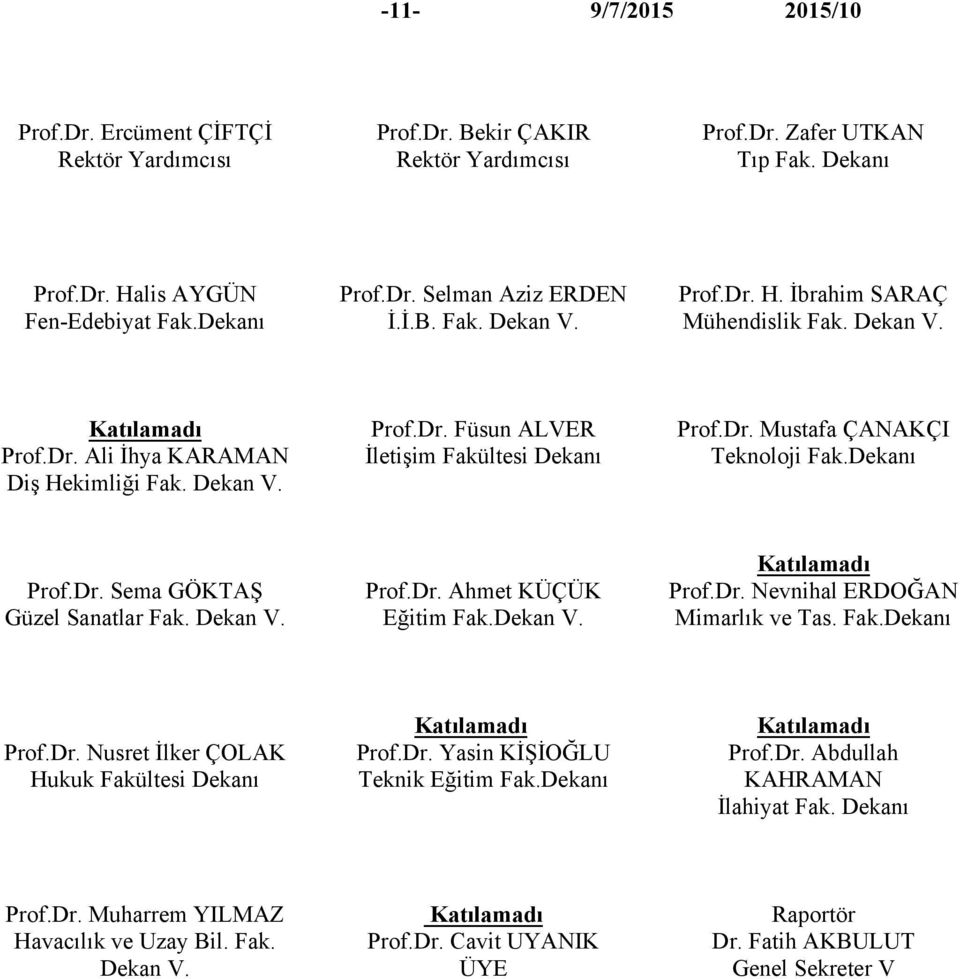 Dekanı Prof.Dr. Sema GÖKTAŞ Güzel Sanatlar Fak. Dekan V. Prof.Dr. Ahmet KÜÇÜK Eğitim Fak.Dekan V. Katılamadı Prof.Dr. Nevnihal ERDOĞAN Mimarlık ve Tas. Fak.Dekanı Prof.Dr. Nusret İlker ÇOLAK Hukuk Fakültesi Dekanı Katılamadı Prof.
