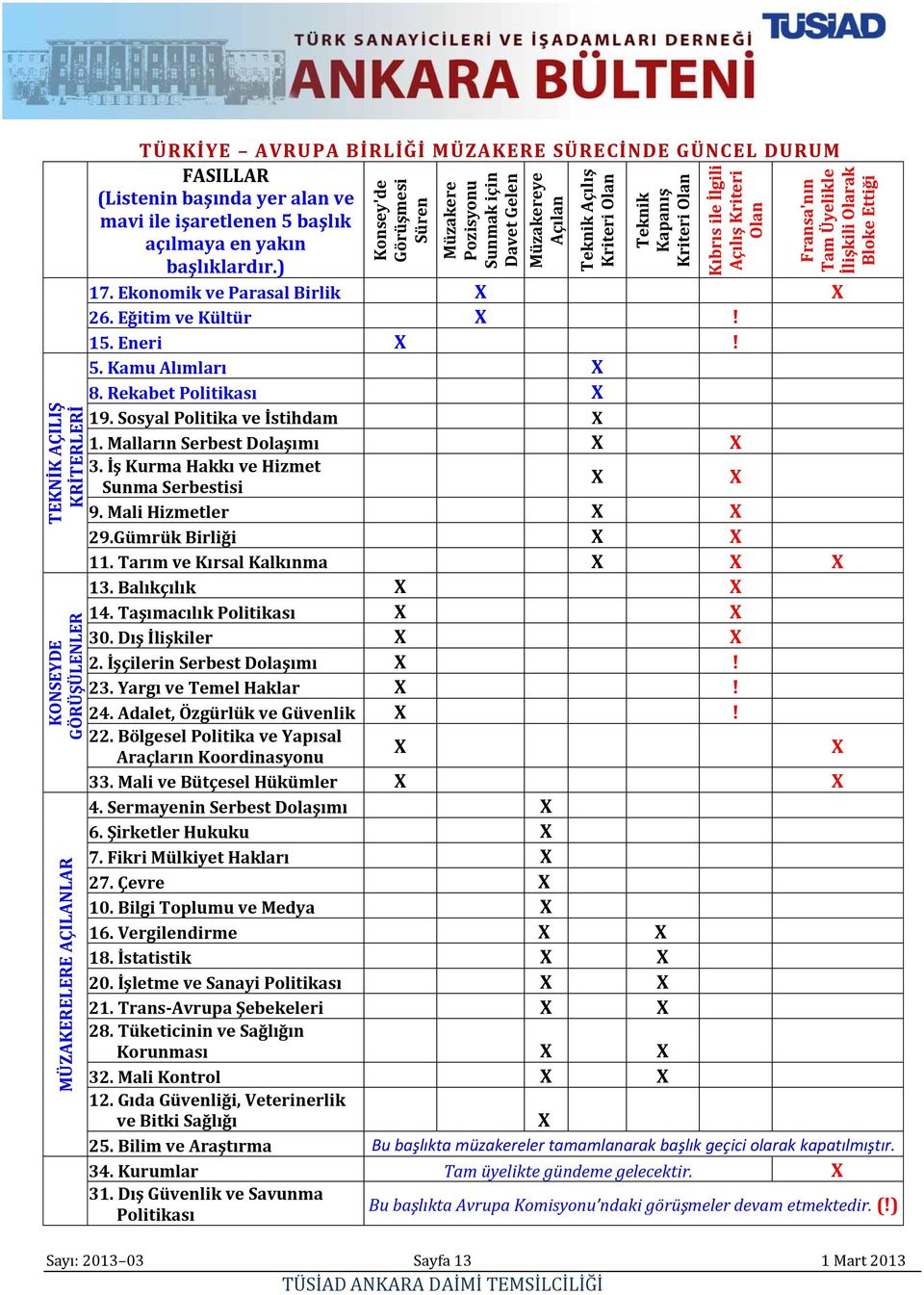 mavi ile işaretlenen 5 başlık açılmaya en yakın başlıklardır.) 17. Ekonomik ve Parasal Birlik X X 26. Eğitim ve Kültür X! 15. Eneri X! 5. Kamu Alımları X 8. Rekabet Politikası X 19.