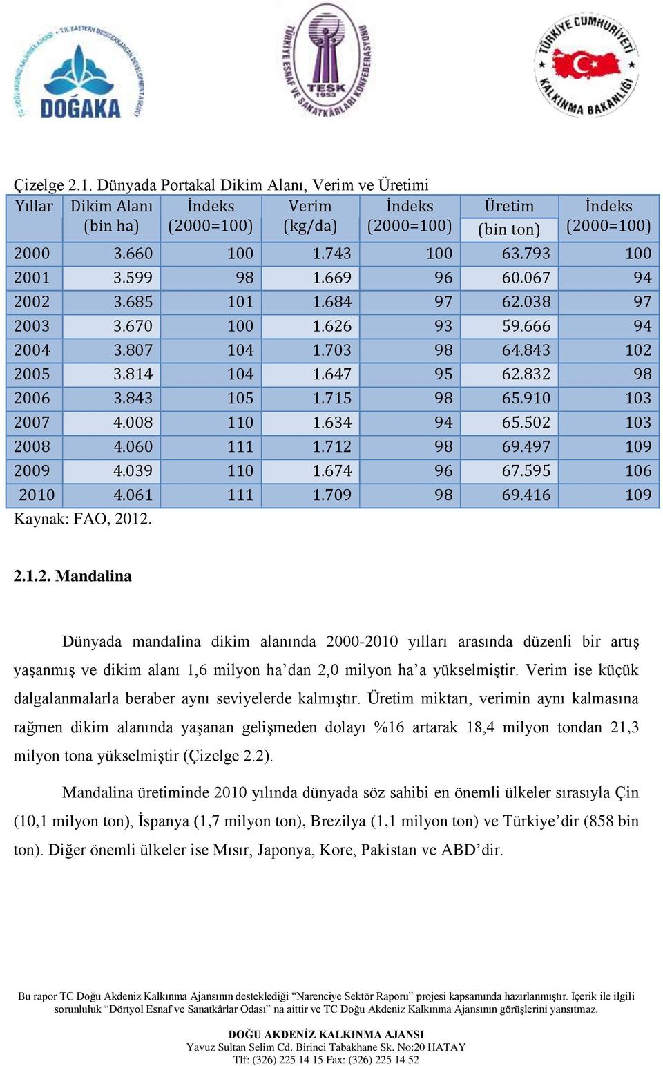 502 103 2008 4.060 111 1.712 98 69.497 109 2009 4.039 110 1.674 96 67.595 106 2010 4.061 111 1.709 98 69.416 109 Kaynak: FAO, 2012. 2.1.2. Mandalina Dünyada mandalina dikim alanında 2000-2010 yılları arasında düzenli bir artış yaşanmış ve dikim alanı 1,6 milyon ha dan 2,0 milyon ha a yükselmiştir.
