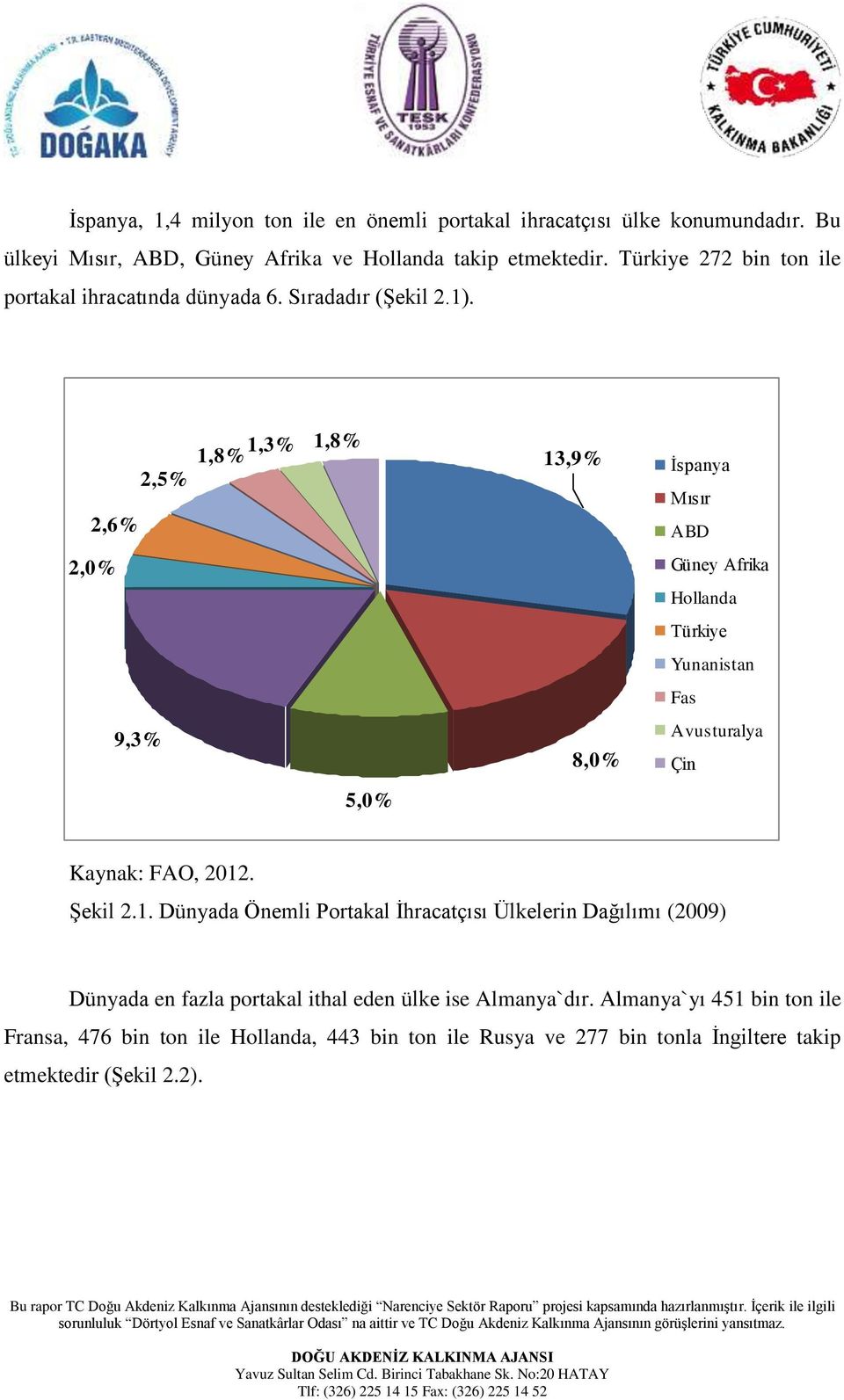 2,5% 2,6% 1,8% 1,3% 1,8% 13,9% İspanya Mısır ABD 2,0% Güney Afrika Hollanda Türkiye Yunanistan Fas 9,3% 8,0% Avusturalya Çin 5,0% Kaynak: FAO, 2012. Şekil 2.1. Dünyada Önemli Portakal İhracatçısı Ülkelerin Dağılımı (2009) Dünyada en fazla portakal ithal eden ülke ise Almanya`dır.