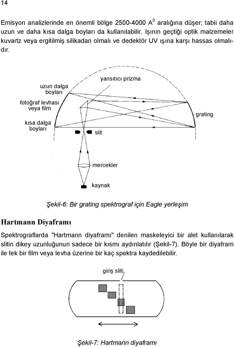 uzun dalga boyları fotoğraf levhası veya film kısa dalga boyları slit yansıtıcı prizma grating mercekler kaynak Hartmann Diyaframı Şekil-6: Bir grating spektrograf için Eagle