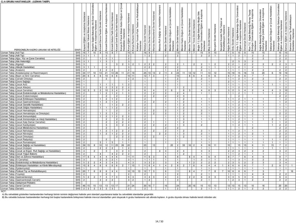Faruk Sükan Kadın Doğum ve Çocuk Hastalıkları Konya Eğitim ve Araştırma Konya Numune Kütahya Yoncalı Fizik Tedavi ve Rehabilitasyon Malatya Devlet Uzman Tabip (Acil Tıp) 16 7 15 8 15 8 7 15 6 16 8 7