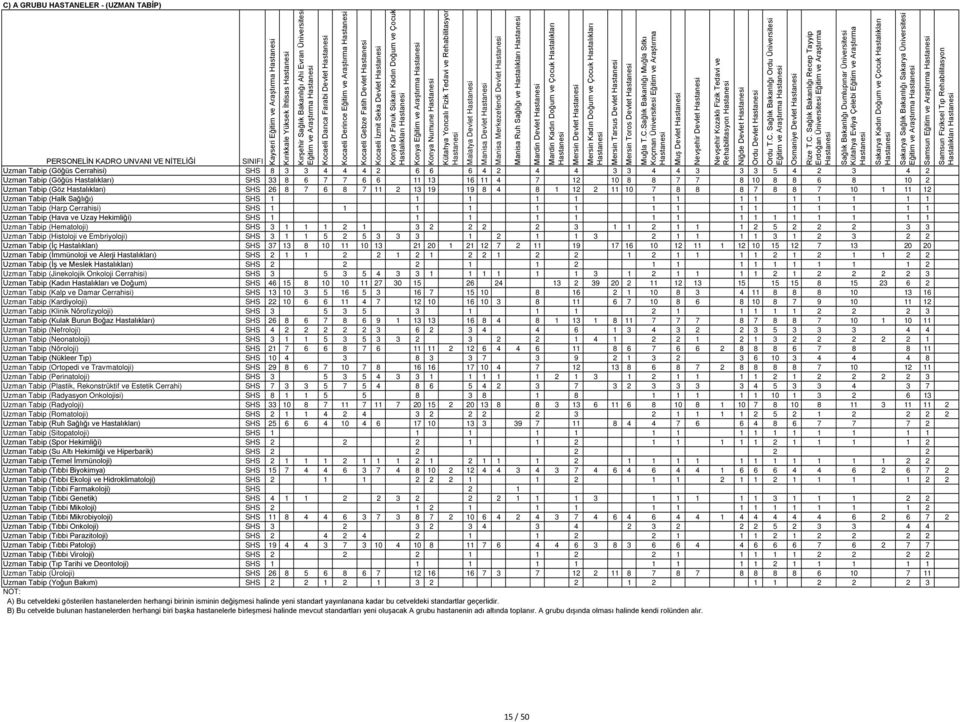 Faruk Sükan Kadın Doğum ve Çocuk Hastalıkları Konya Eğitim ve Araştırma Konya Numune Kütahya Yoncalı Fizik Tedavi ve Rehabilitasyon Malatya Devlet Uzman Tabip (Göğüs Cerrahisi) 8 3 3 4 4 4 2 6 6 6 4