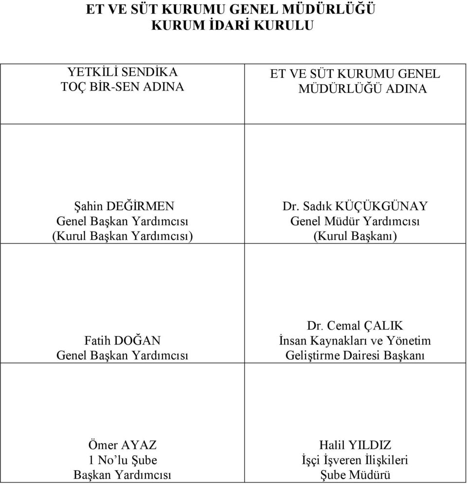 Sadık KÜÇÜKGÜNAY Genel Müdür Yardımcısı (Kurul Başkanı) Fatih DOĞAN Genel Başkan Yardımcısı Dr.