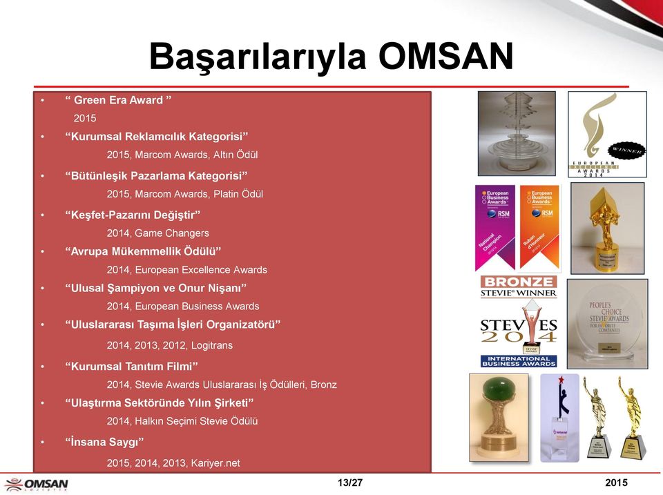 Nişanı 2014, European Business Awards Uluslararası Taşıma İşleri Organizatörü 2014, 2013, 2012, Logitrans Kurumsal Tanıtım Filmi 2014, Stevie Awards