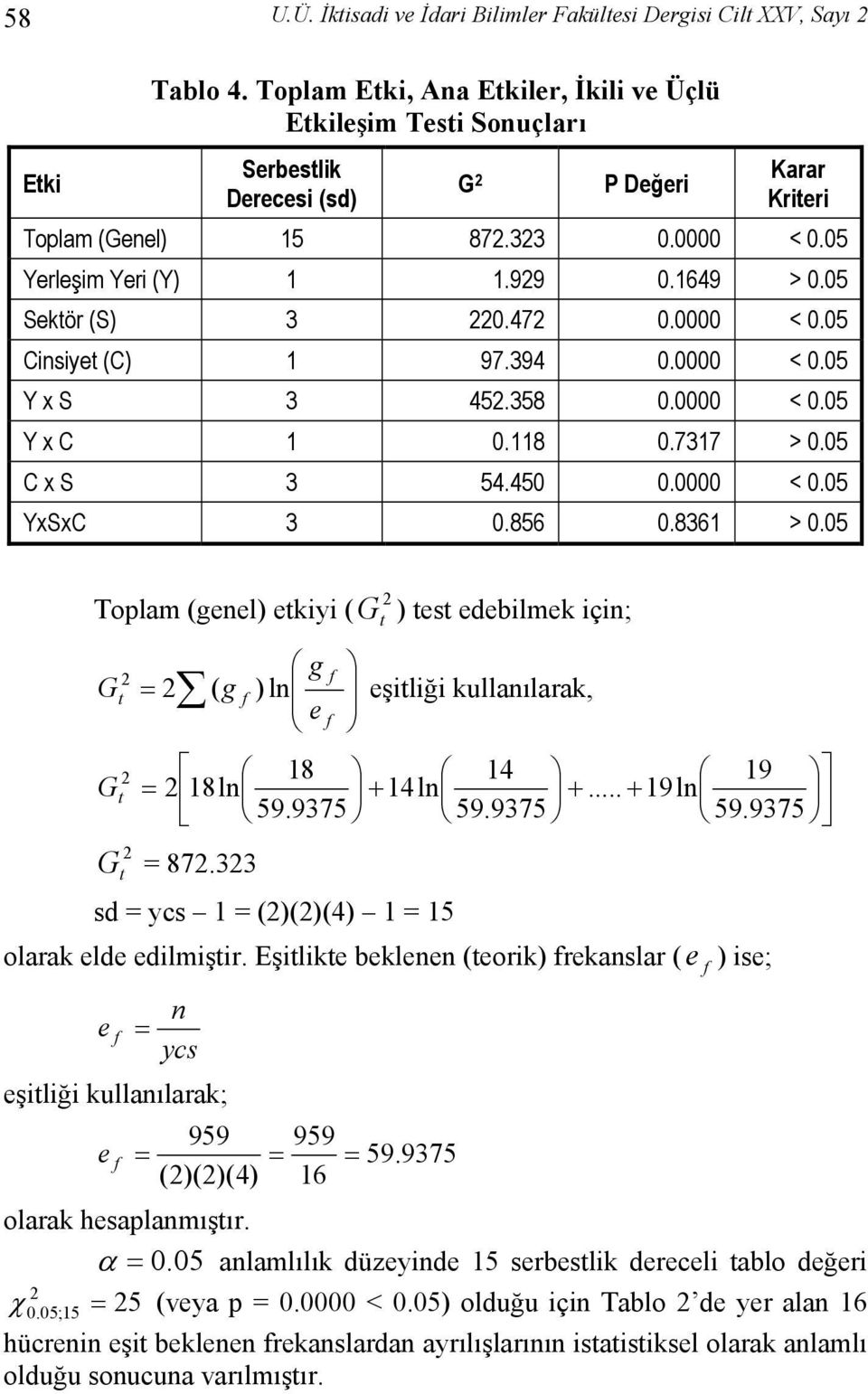 05 Toplam (genel ety ( G test edeblme çn; G t G t ( g 18ln f g ln e f f 18 59.9375 t eştlğ ullanılara, 14ln 14 59.9375... 19ln f 19 59.9375 G t = 87.33 sd = ycs 1 = (((4 1 = 15 olara elde edlmştr.