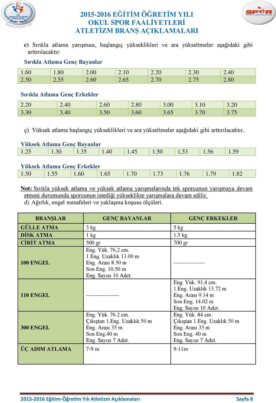 Yüksek Atlama Genç Bayanlar 1.25 1.30 1.35 1.40 1.45 1.50 1.53 1.56 1.59 Yüksek Atlama Genç Erkekler 1.50 1.55 1.60 1.65 1.70 1.73 1.76 1.79 1.