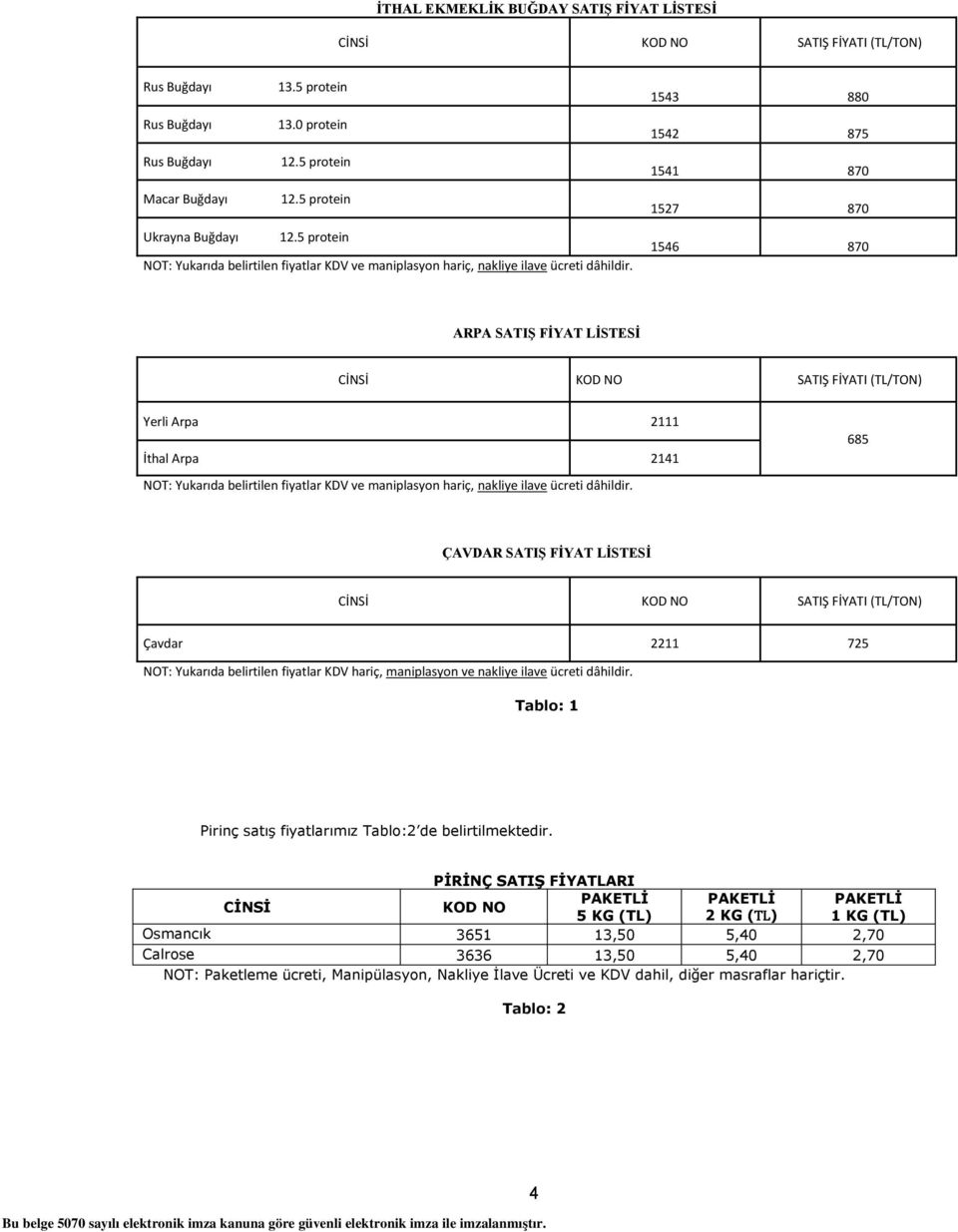1546 870 ARPA SATIŞ FİYAT LİSTESİ CİNSİ KOD NO SATIŞ FİYATI (TL/TON) Yerli Arpa 2111 İthal Arpa 2141 NOT: Yukarıda belirtilen fiyatlar KDV ve maniplasyon hariç, nakliye ilave ücreti dâhildir.