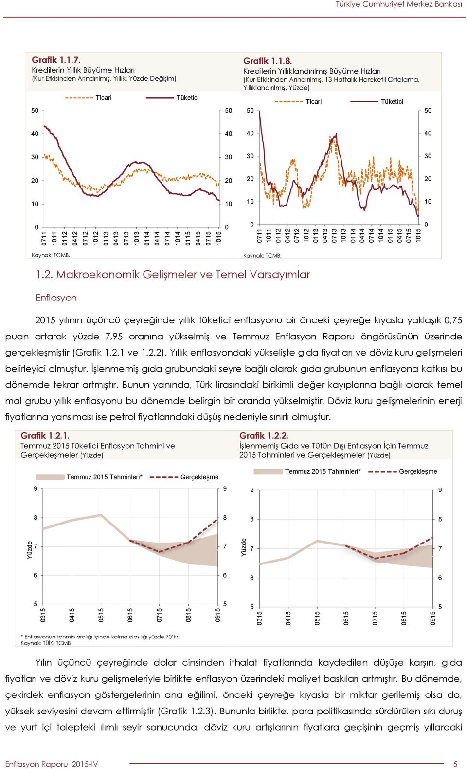 Haftalık Hareketli Ortalama, Yıllıklandırılmış, Yüzde) Ticari Tüketici 1 