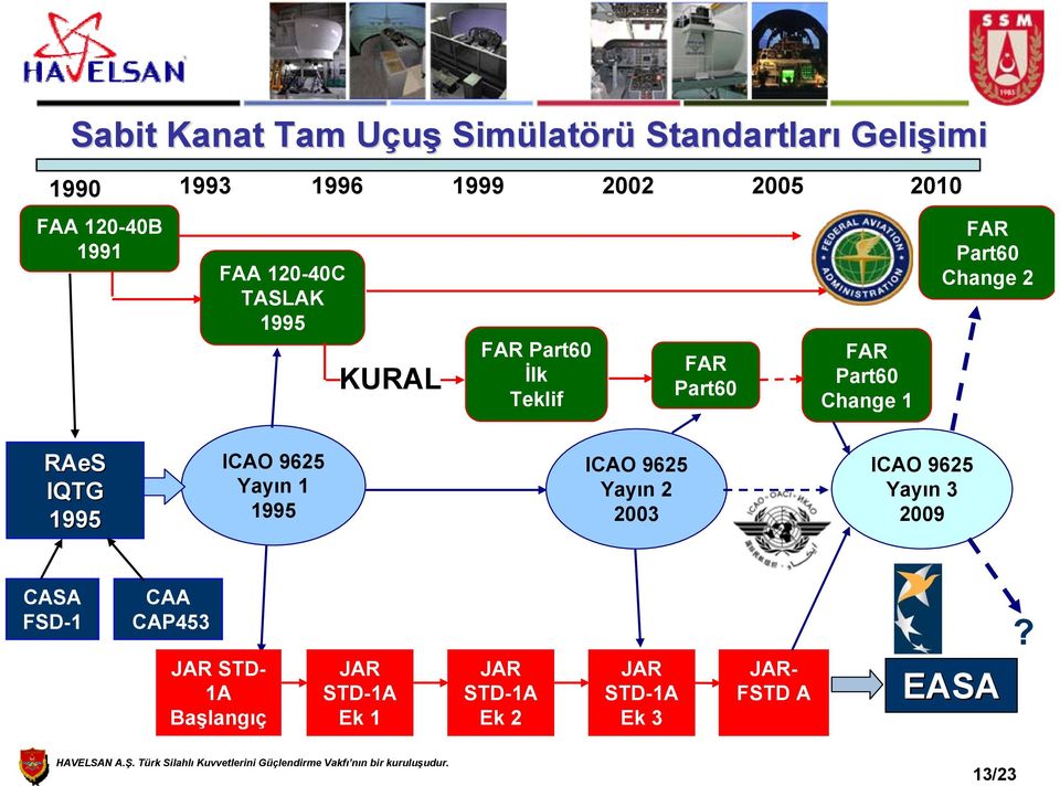 Part60 Change 2 RAeS IQTG 1995 ICAO 9625 Yayın 1 1995 ICAO 9625 Yayın 2 2003 ICAO 9625 Yayın 3 2009 CASA