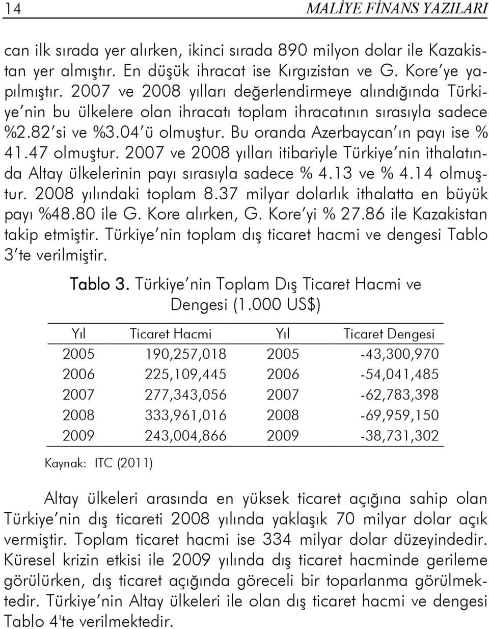 47 olmuştur. 2007 ve 2008 yılları itibariyle Türkiye nin ithalatında Altay ülkelerinin payı sırasıyla sadece % 4.13 ve % 4.14 olmuştur. 2008 yılındaki toplam 8.
