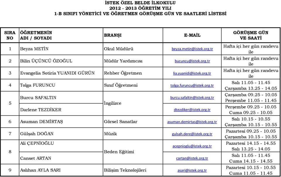 org.tr 9 Aslıhan AYLA SARI Bilişim Teknolojri asari@istek.org.tr Çarşamba 13.25-14.