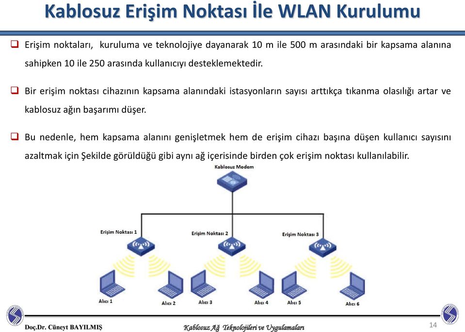 Bir erişim noktası cihazının kapsama alanındaki istasyonların sayısı arttıkça tıkanma olasılığı artar ve kablosuz ağın başarımı düşer.