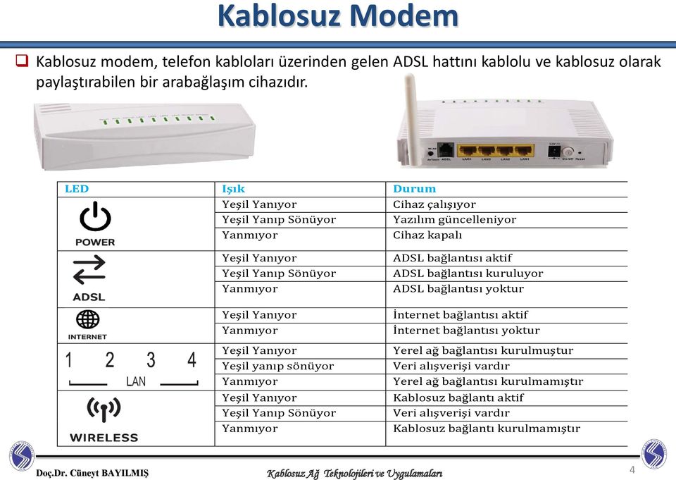 Yanıyor Yeşil yanıp sönüyor Yanmıyor Yeşil Yanıyor Yeşil Yanıp Sönüyor Yanmıyor ADSL bağlantısı aktif ADSL bağlantısı kuruluyor ADSL bağlantısı yoktur İnternet bağlantısı aktif İnternet