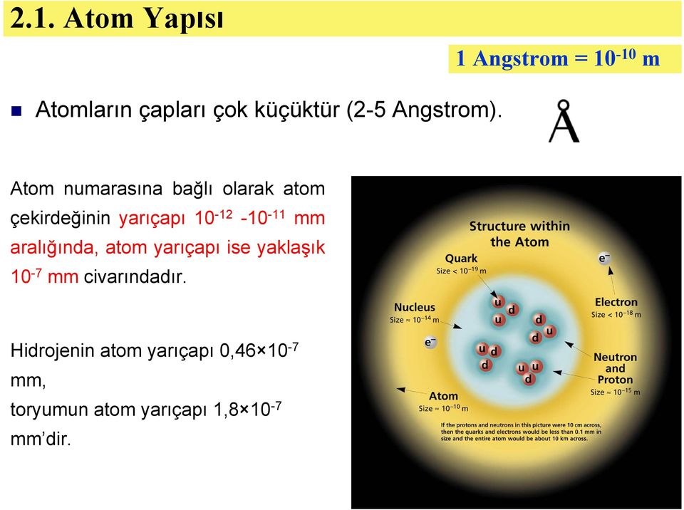 Atom numarasına bağlı olarak atom çekirdeğinin yarıçapı 10-12 -10-11 mm