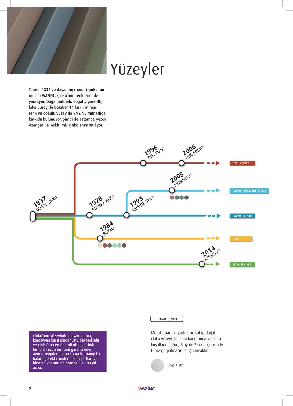 Şimdi de estampe yüzey Azengar ile, eskitilmiş çinko anımsatılıyor.