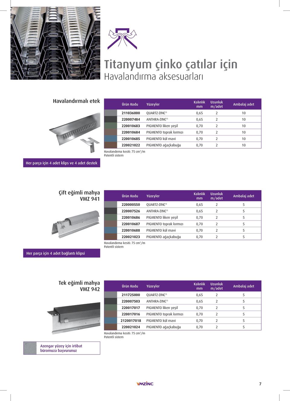 klips ve 4 adet destek Çift eğimli mahya VMZ 941 Her parça için 4 adet bağlantı klipsi Havalandırma kesiti: 75 cm 2 /m Patentli sistem m/adet Ambalaj adet 220000550 QUARTZ-ZINC 0,65 2 5 220007526