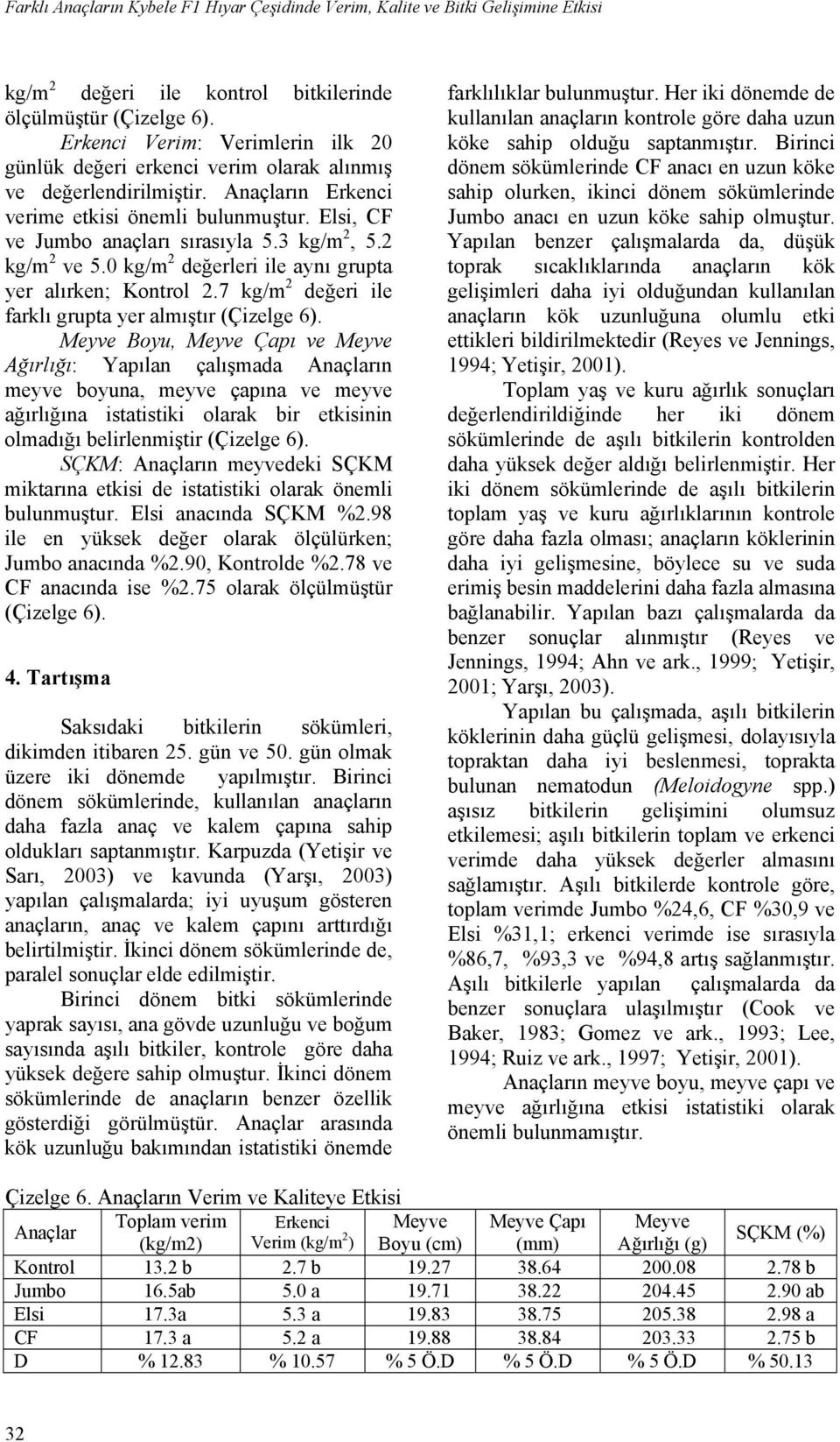 2 kg/m 2 ve 5.0 kg/m 2 değerleri ile aynı grupta yer alırken; Kontrol 2.7 kg/m 2 değeri ile farklı grupta yer almıştır (Çizelge 6).