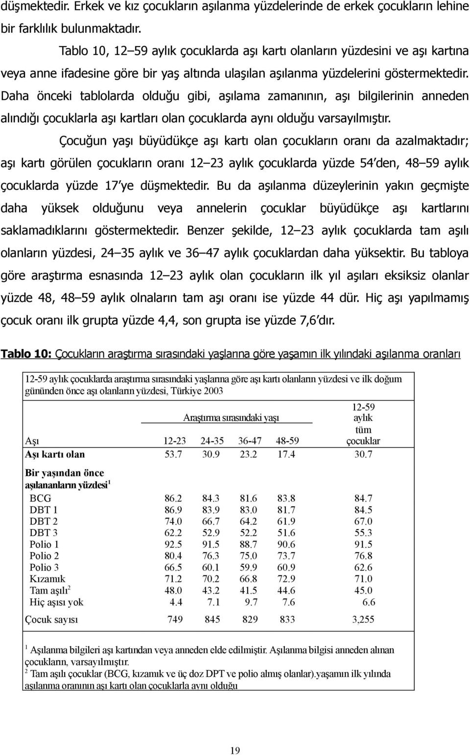 Daha önceki tablolarda olduğu gibi, aşılama zamanının, aşı bilgilerinin anneden alındığı çocuklarla aşı kartları olan çocuklarda aynı olduğu varsayılmıştır.