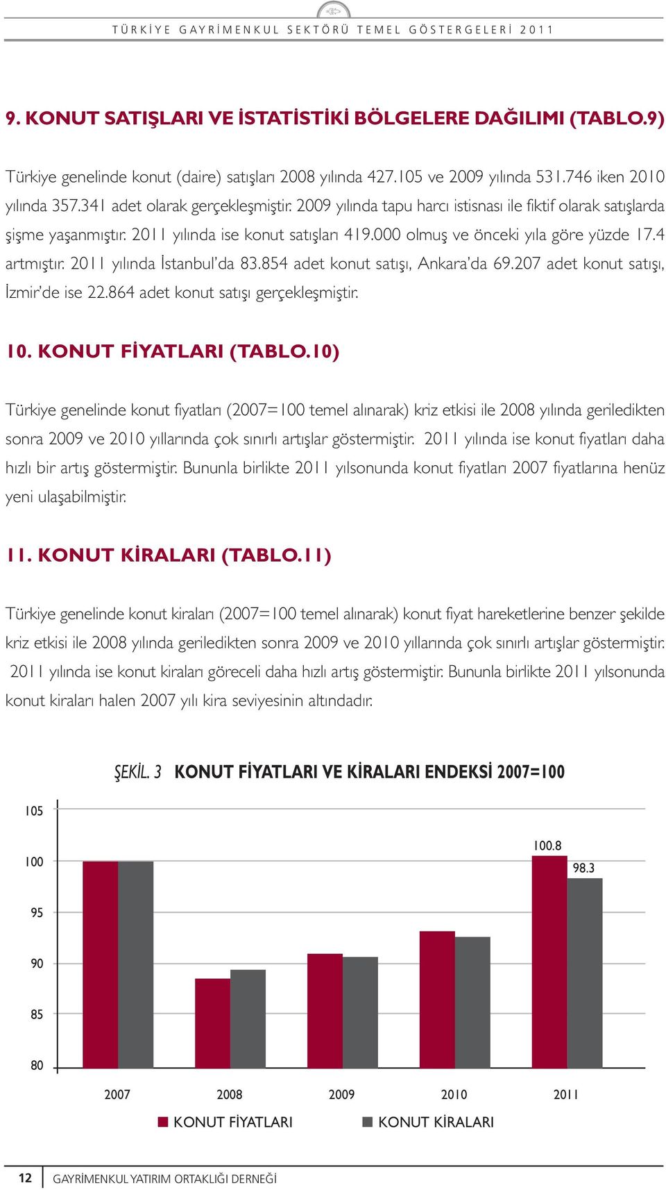4 artmıfltır. 2011 yılında stanbul da 83.854 adet konut satıflı, Ankara da 69.207 adet konut satıflı, zmir de ise 22.864 adet konut satıflı gerçekleflmifltir. 10. KONUT F YATLARI (TABLO.