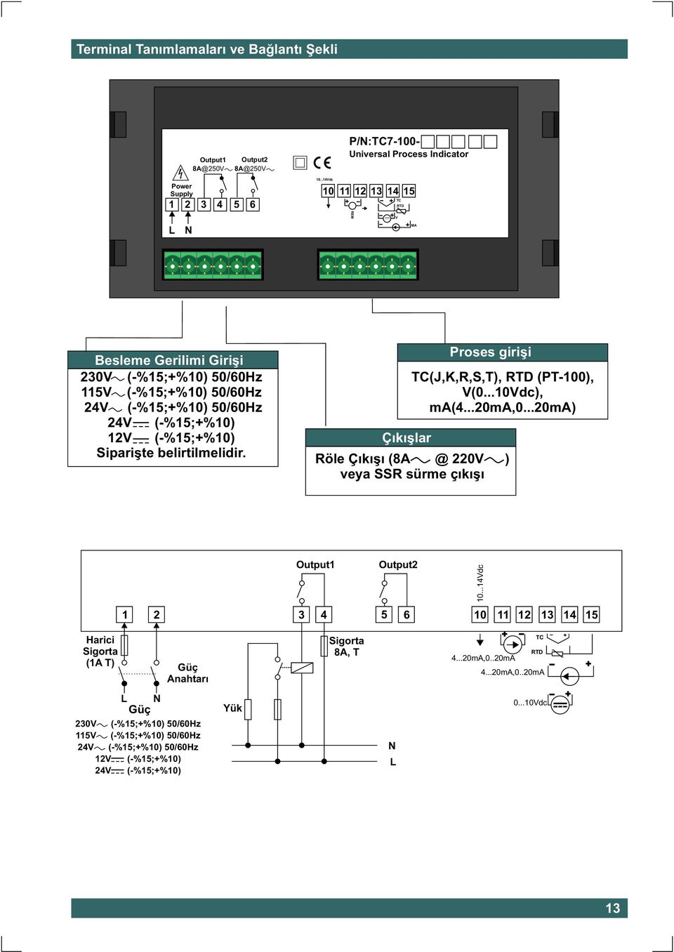 belirtilmelidir. Çýkýþlar Proses giriþi TC(J,K,R,S,T), RTD (PT-100), V(0...10Vdc), ma(4...20ma,0.