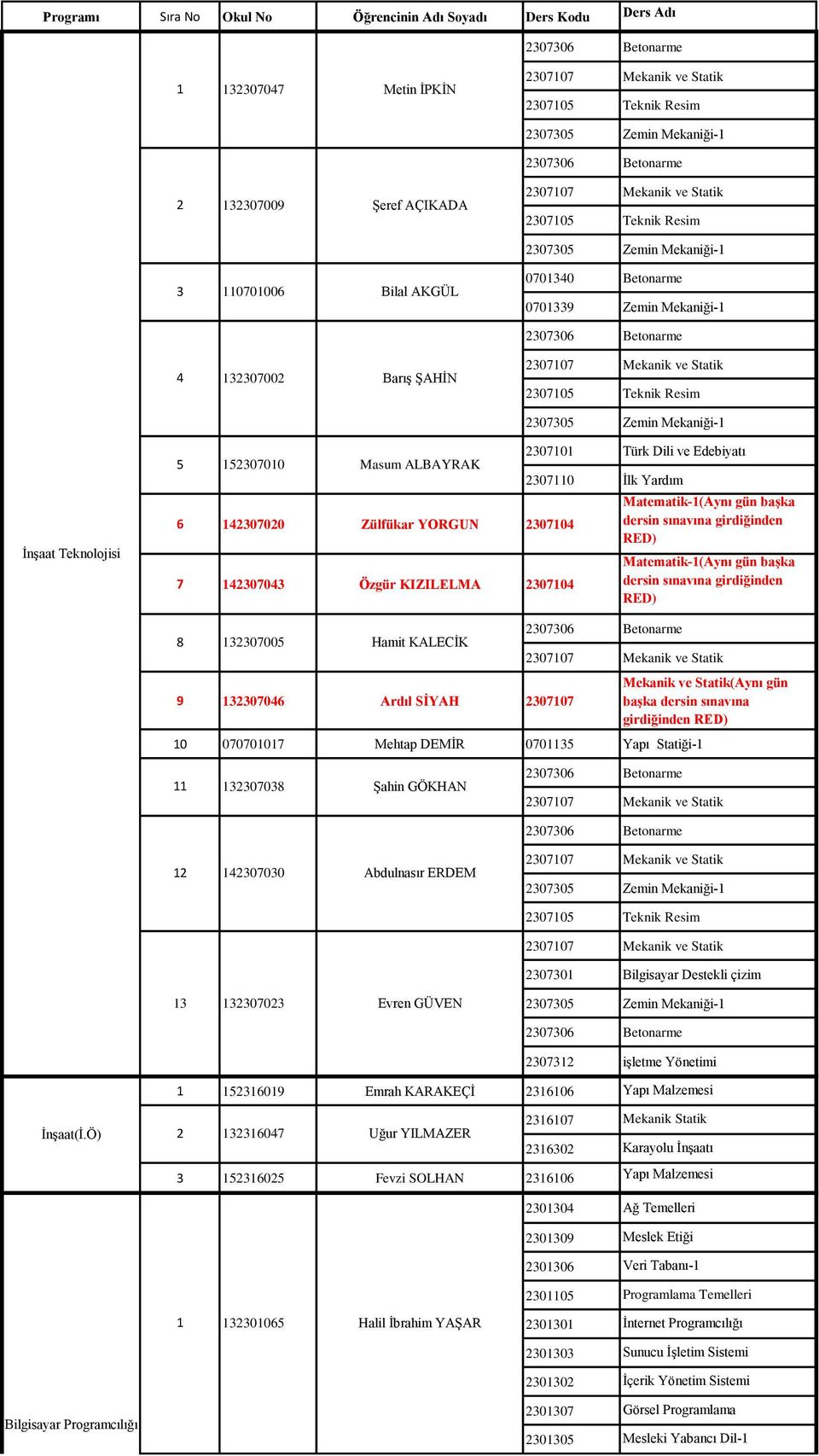 Mekaniği- İnşaat Teknolojisi 0700 Masum ALBAYRAK 6 40700 Zülfükar YORGUN 0704 7 40704 Özgür KIZILELMA 0704 070 Türk Dili ve Edebiyatı 070 İlk Yardım Matematik-(Aynı gün başka dersin sınavına