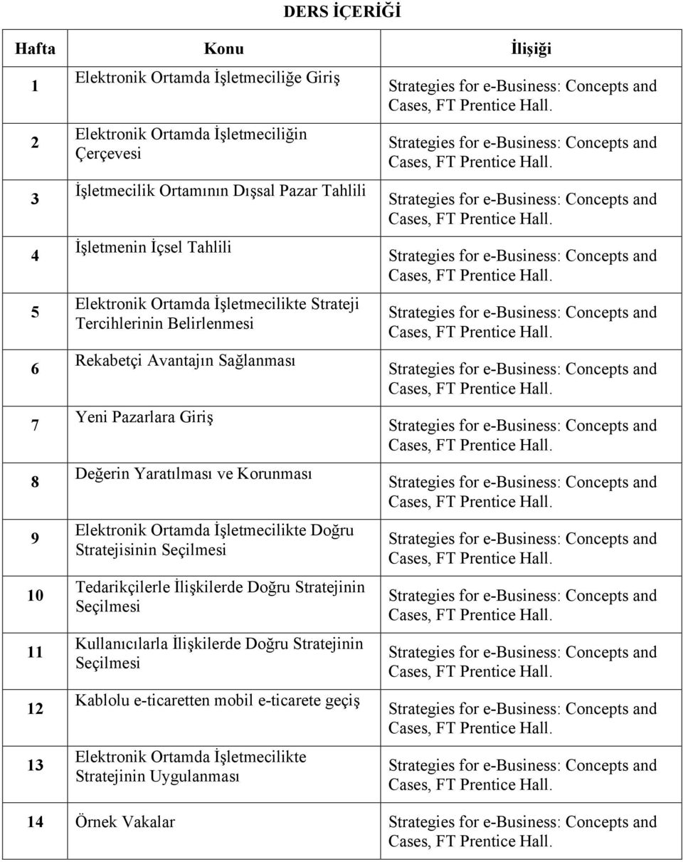 Pazarlara Giriş Değerin Yaratılması ve Korunması Elektronik Ortamda İşletmecilikte Doğru Stratejisinin Seçilmesi Tedarikçilerle İlişkilerde Doğru Stratejinin