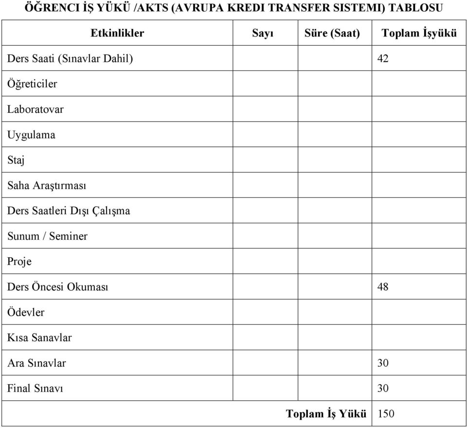 Uygulama Staj Saha Araştırması Ders Saatleri Dışı Çalışma Sunum / Seminer Proje