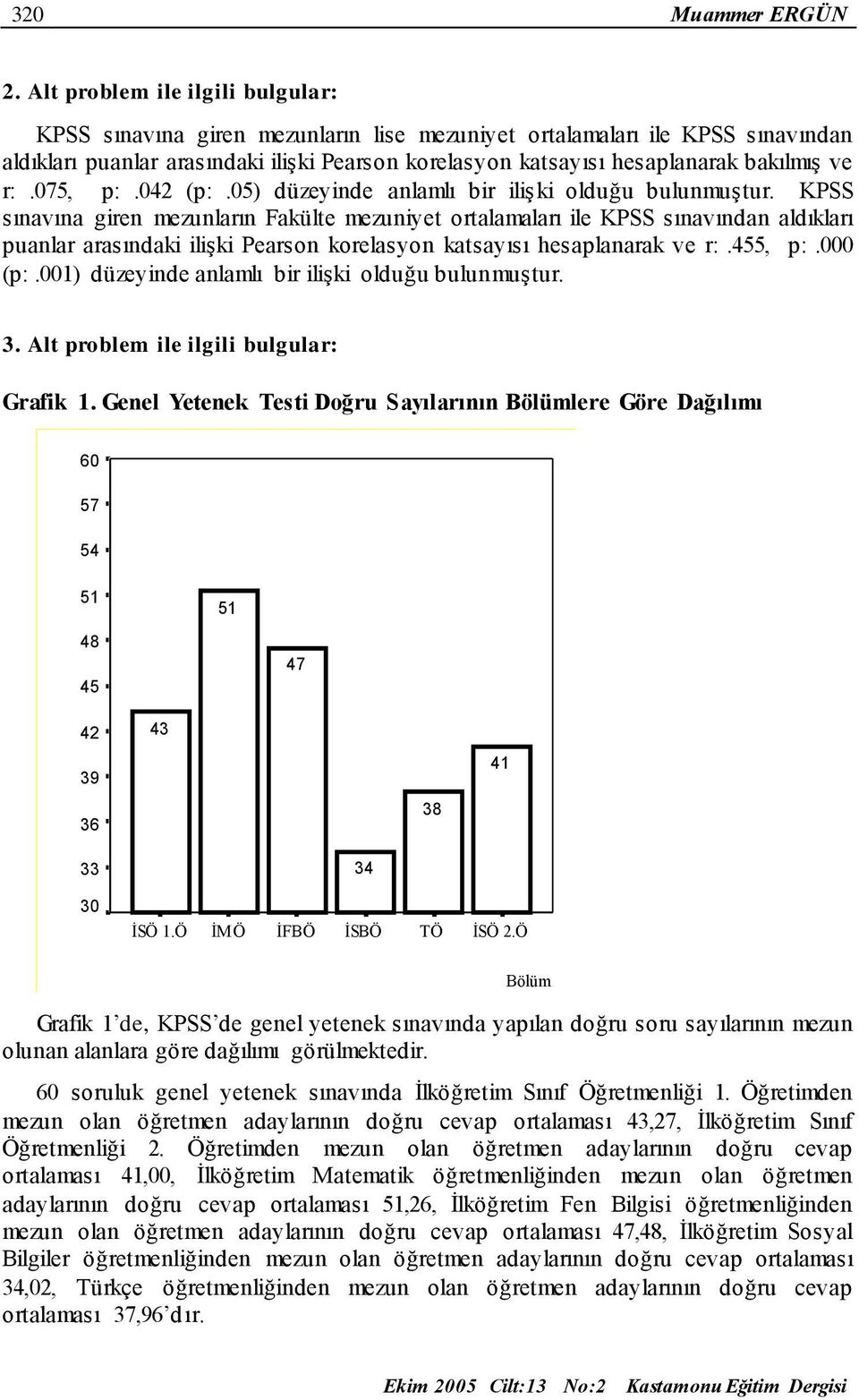 ve r:.075, p:.042 (p:.05) düzeyinde anlamlı bir ilişki olduğu bulunmuştur.