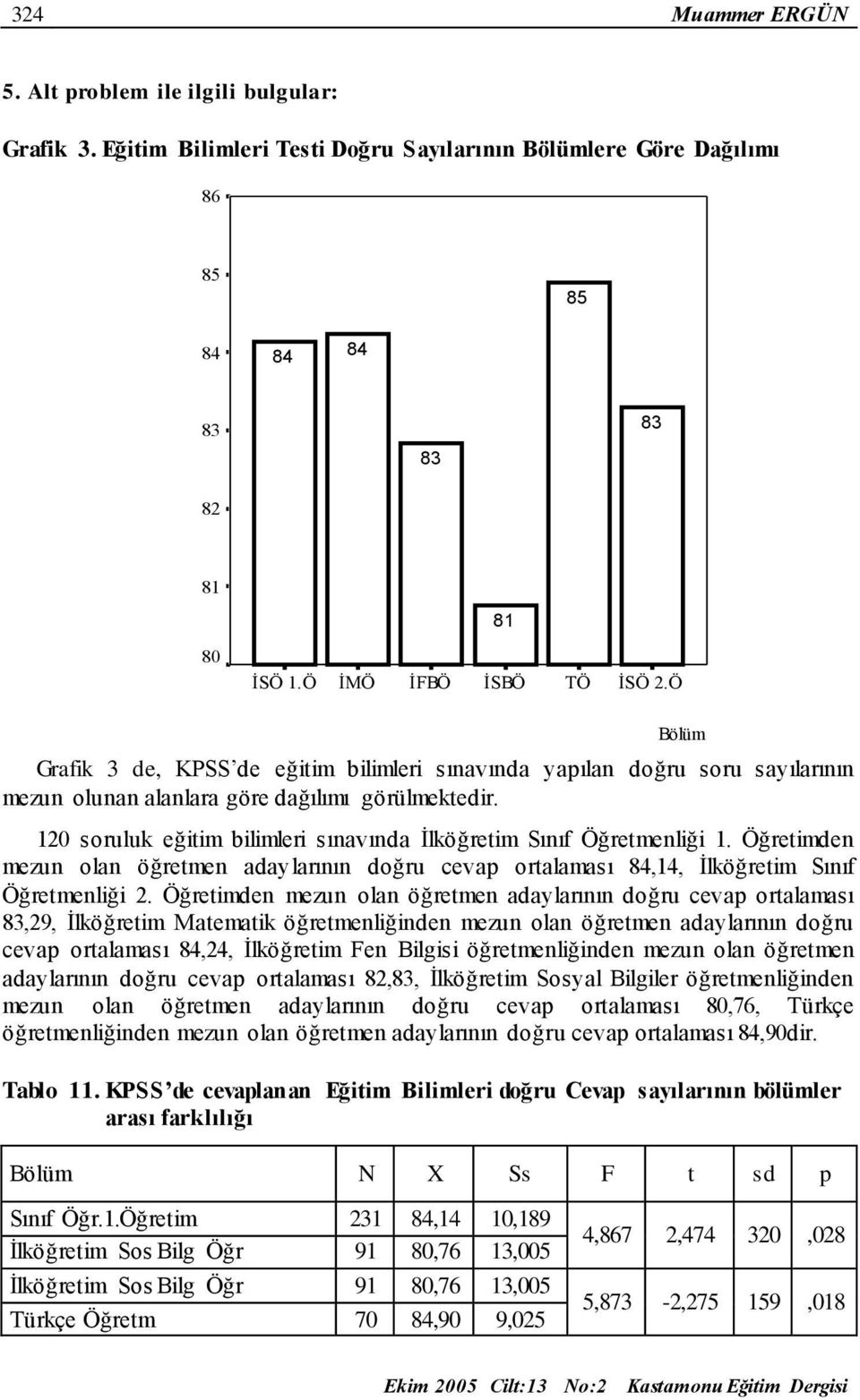 Ö Bölüm Grafik 3 de, KPSS de eğitim bilimleri sınavında yapılan doğru soru sayılarının mezun olunan alanlara göre dağılımı görülmektedir.