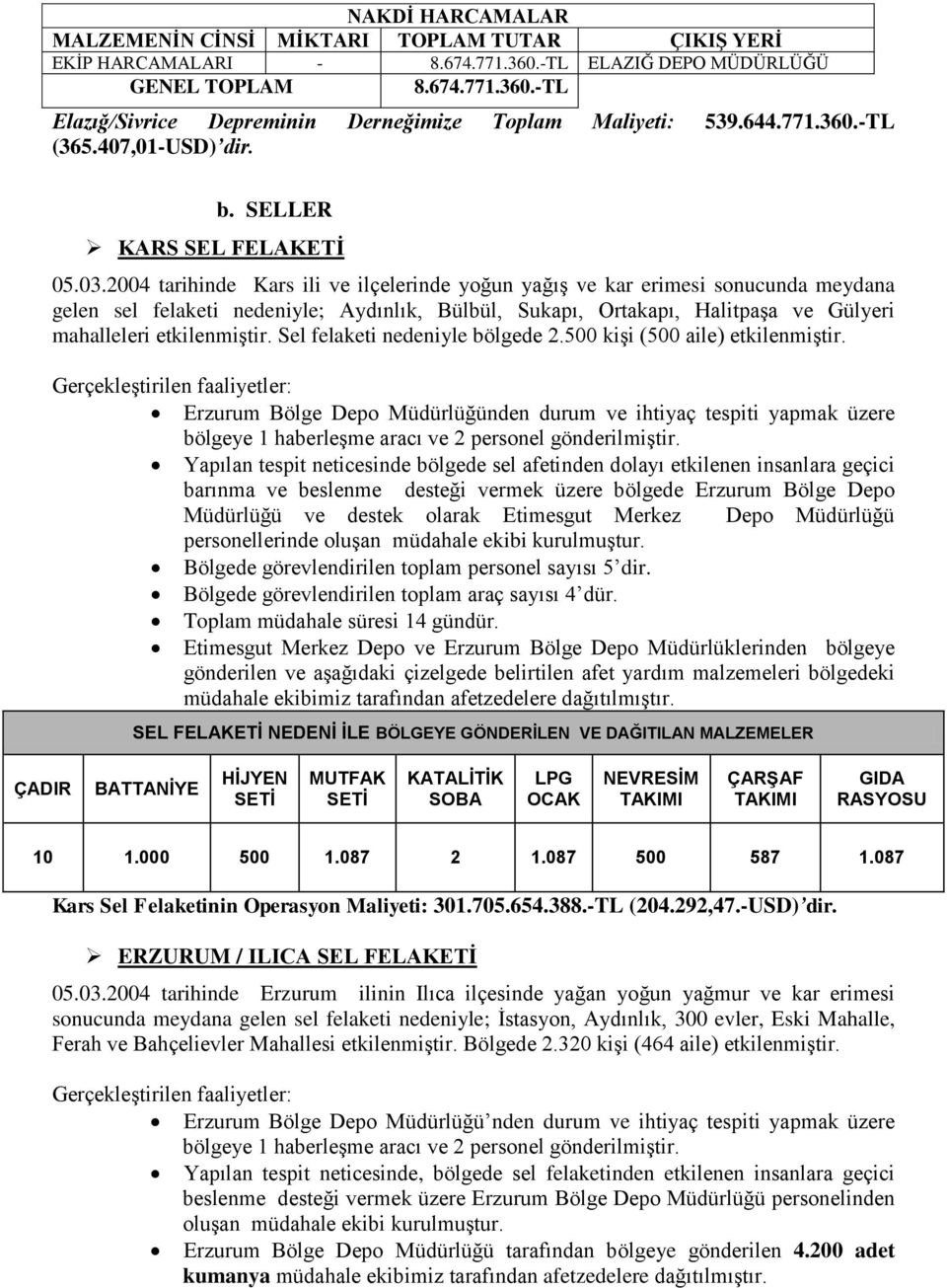 2004 tarihinde Kars ili ve ilçelerinde yoğun yağış ve kar erimesi sonucunda meydana gelen sel felaketi nedeniyle; Aydınlık, Bülbül, Sukapı, Ortakapı, Halitpaşa ve Gülyeri mahalleleri etkilenmiştir.