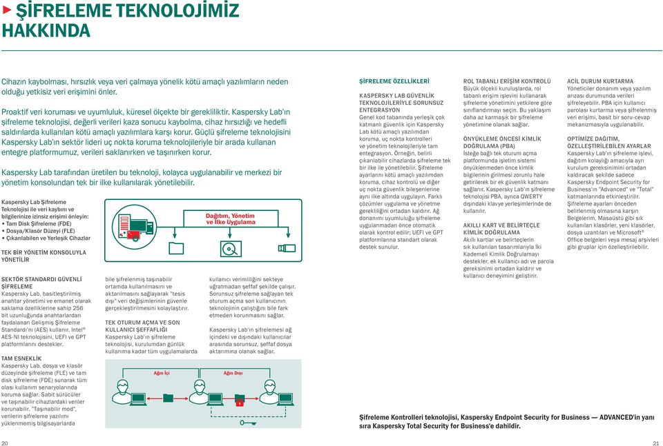 Kaspersky Lab'ın şifreleme teknolojisi, değerli verileri kaza sonucu kaybolma, cihaz hırsızlığı ve hedefli saldırılarda kullanılan kötü amaçlı yazılımlara karşı korur.