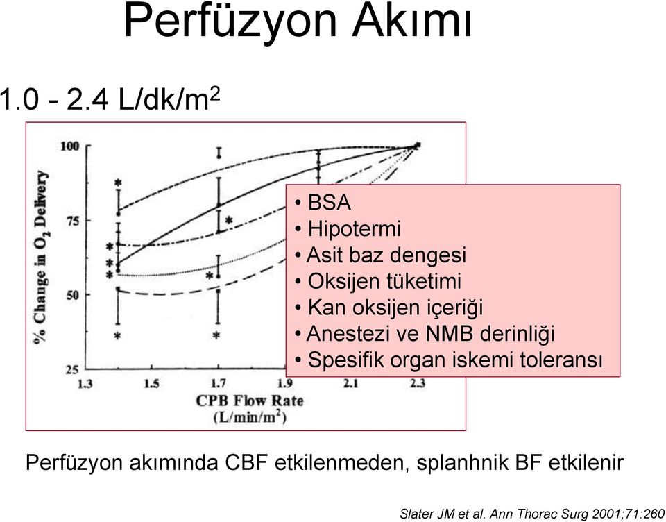 oksijen içeriği Anestezi ve NMB derinliği Spesifik organ iskemi
