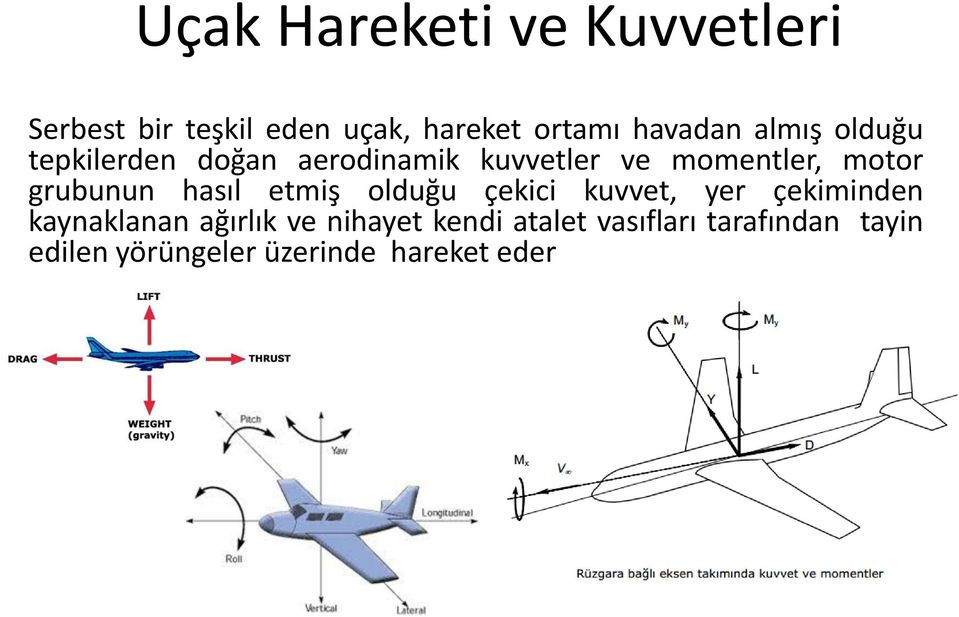 grubunun hasıl etmiş olduğu çekici kuvvet, yer çekiminden kaynaklanan ağırlık ve