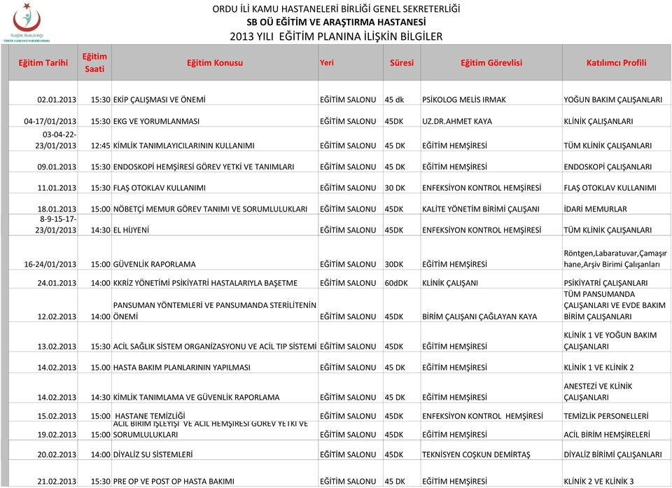 AHMET KAYA KLİNİK 03-04-22-23/01/2013 12:45 KİMLİK TANIMLAYICILARININ KULLANIMI EĞİTİM SALONU 45 DK EĞİTİM HEMŞİRESİ TÜM KLİNİK 09.01.2013 15:30 ENDOSKOPİ HEMŞİRESİ GÖREV YETKİ VE TANIMLARI EĞİTİM SALONU 45 DK EĞİTİM HEMŞİRESİ ENDOSKOPİ 11.