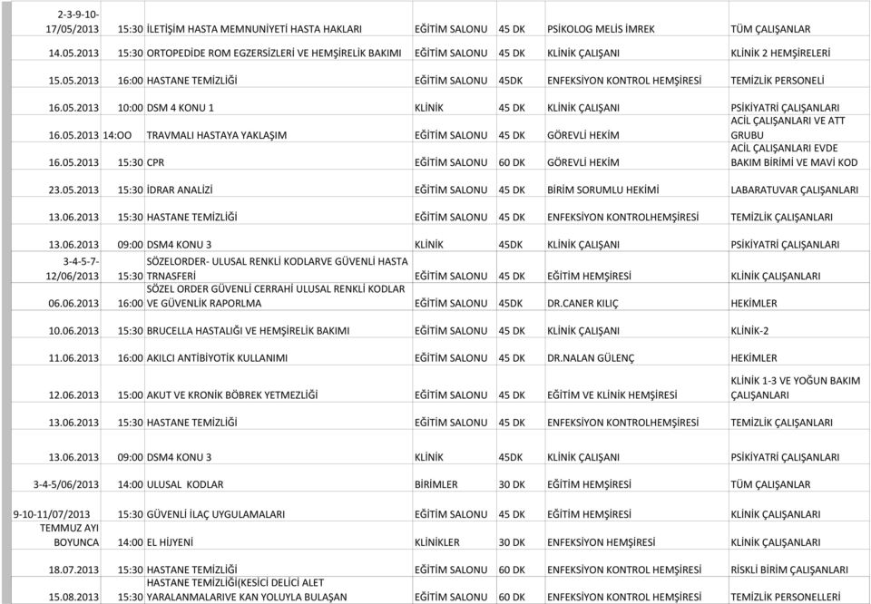 2013 16:00 HASTANE TEMİZLİĞİ EĞİTİM SALONU 45DK ENFEKSİYON KONTROL HEMŞİRESİ TEMİZLİK PERSONELİ 16.05.2013 10:00 DSM 4 KONU 1 KLİNİK 45 DK KLİNİK ÇALIŞANI PSİKİYATRİ ACİL VE ATT 16.05.2013 14:OO TRAVMALI HASTAYA YAKLAŞIM EĞİTİM SALONU 45 DK GÖREVLİ HEKİM GRUBU ACİL EVDE 16.