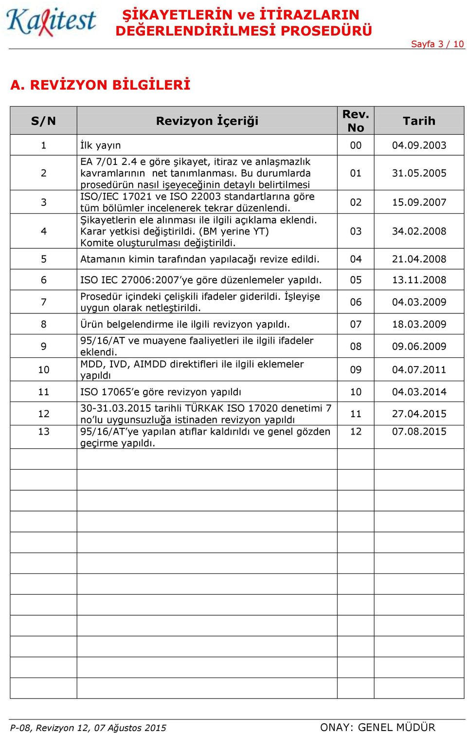 Şikayetlerin ele alınması ile ilgili açıklama eklendi. Karar yetkisi değiştirildi. (BM yerine YT) Komite oluşturulması değiştirildi. 01 31.05.2005 02 