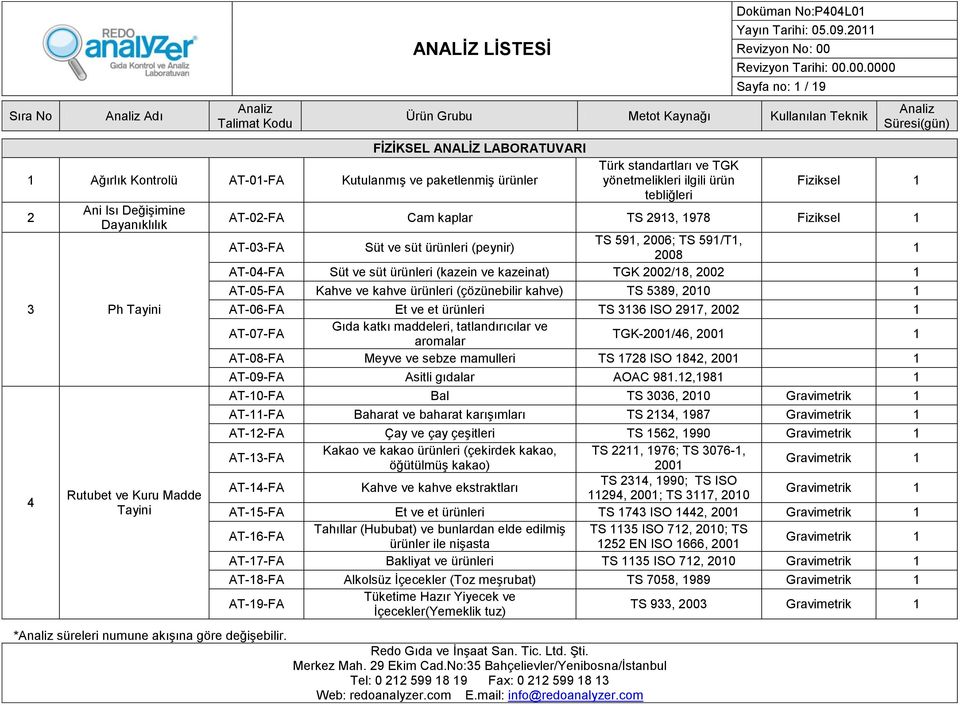 ilgili ürün tebliğleri Fiziksel 1 AT-02-FA Cam kaplar TS 2913, 1978 Fiziksel 1 AT-03-FA Süt ve süt ürünleri (peynir) TS 591, 2006; TS 591/T1, 2008 1 AT-04-FA Süt ve süt ürünleri (kazein ve kazeinat)