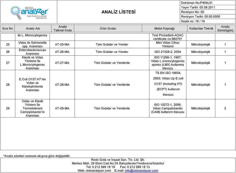 Yemler ISO 21528-2, 2004 Mikrobiyolojik 1 AT-27-MA AT-28-MA Tüm Gıdalar ve Yemlerde Tüm Gıdalar ve Yemlerde ISO 11290-1, 1997; Vidas L.