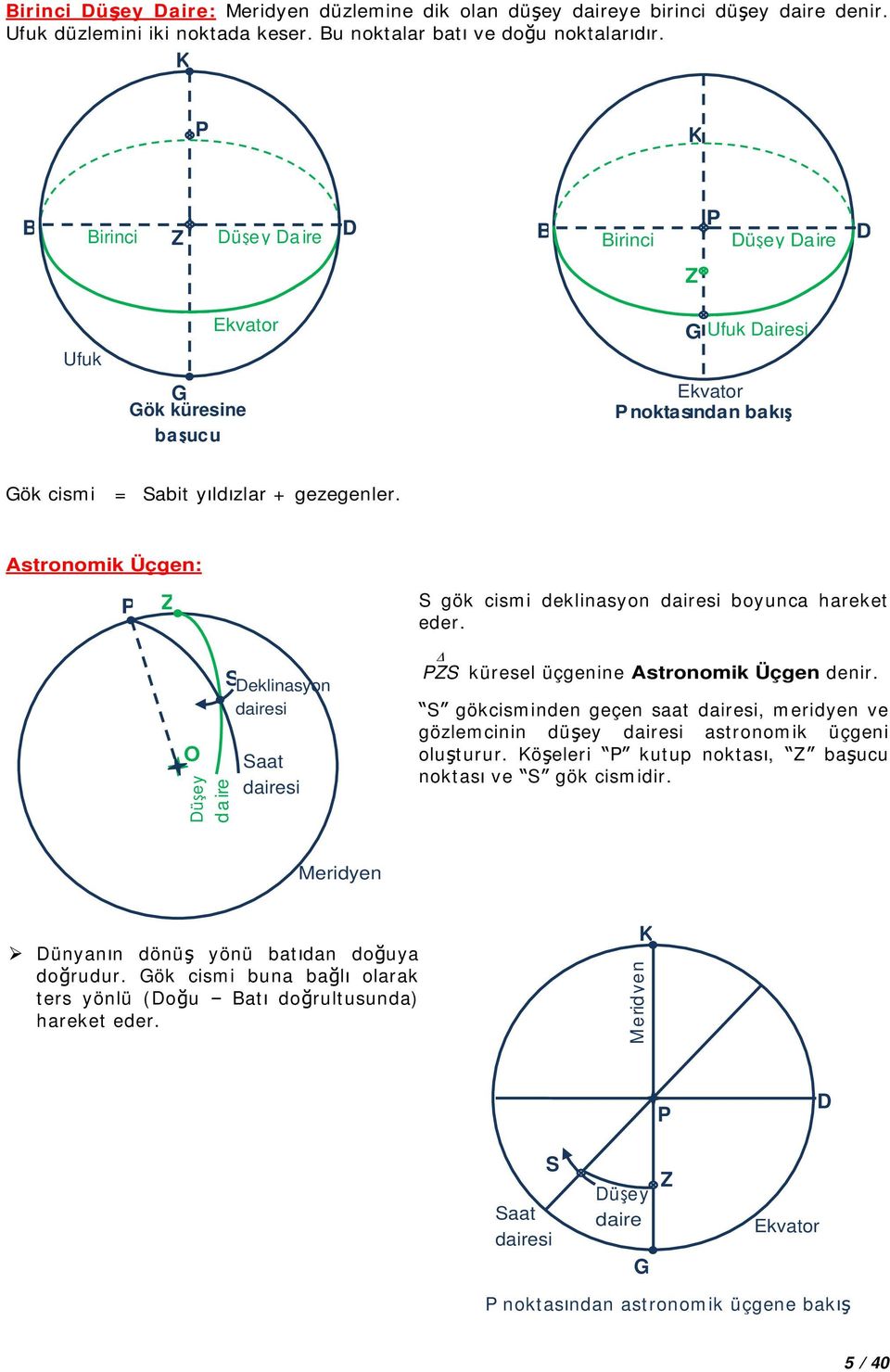 Asronomik Üçgen: gök cismi deklinasyon dairesi boyunca hareke eder. O Dü ey d a ire Deklinasyon dairesi aa dairesi küresel üçgenine Asronomik Üçgen denir.