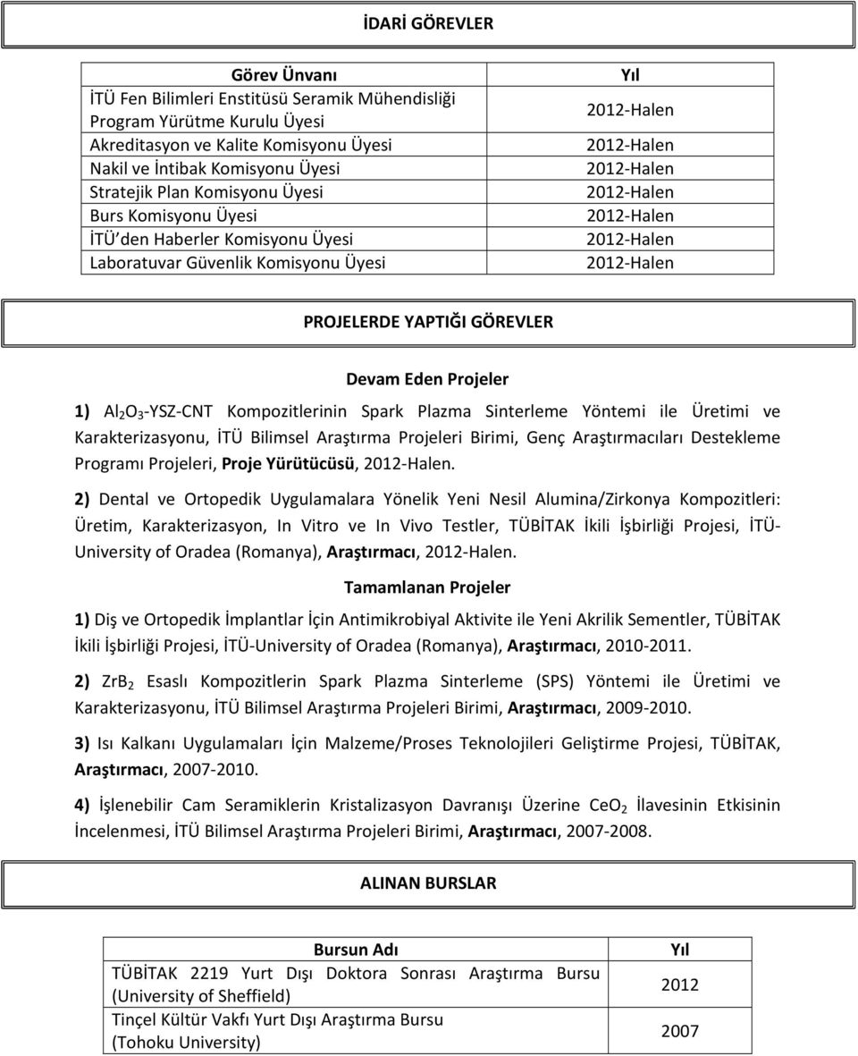 Sinterleme Yöntemi ile Üretimi ve Karakterizasyonu, İTÜ Bilimsel Araştırma Projeleri Birimi, Genç Araştırmacıları Destekleme Programı Projeleri, Proje Yürütücüsü,.