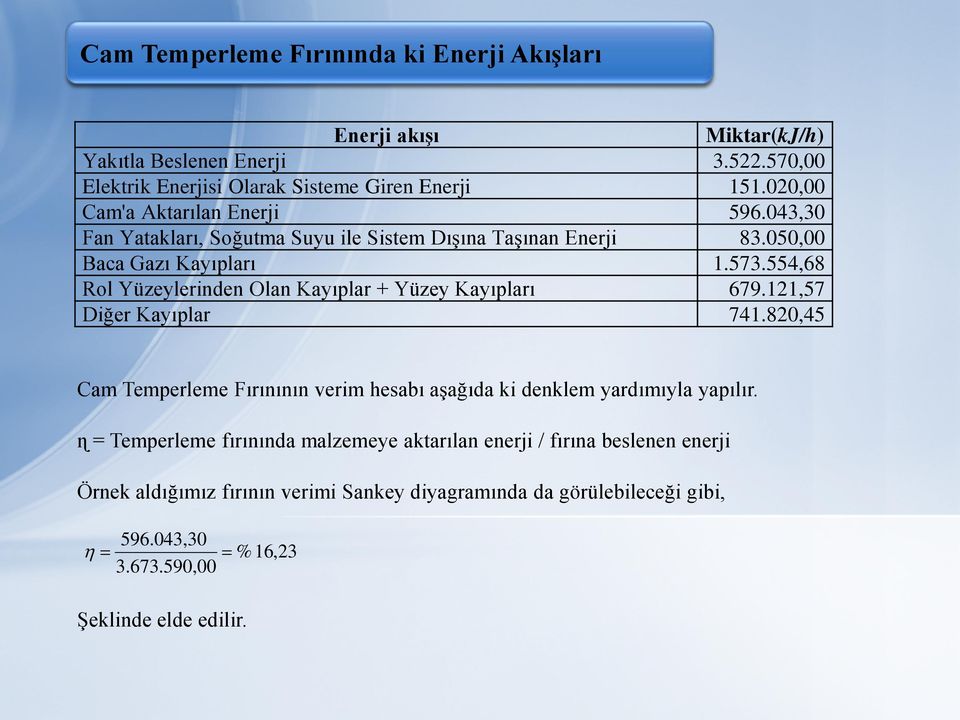 554,68 Rol Yüzeylerinden Olan Kayıplar + Yüzey Kayıpları 679.121,57 Diğer Kayıplar 741.